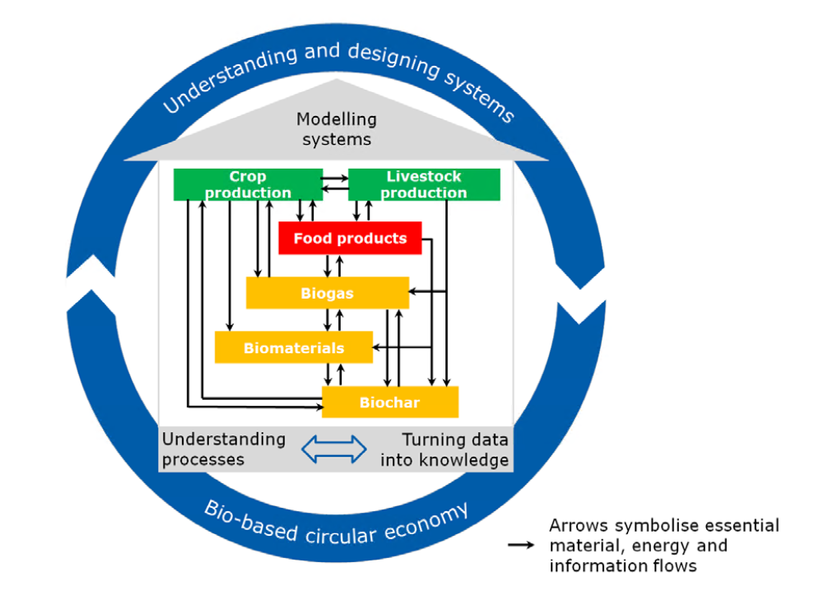ATB: Microbiome technologies for circular bioeconomy 