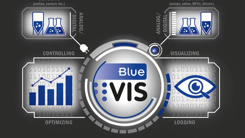 BlueVIS Masterclass: : Sensor integration in bioprocesses